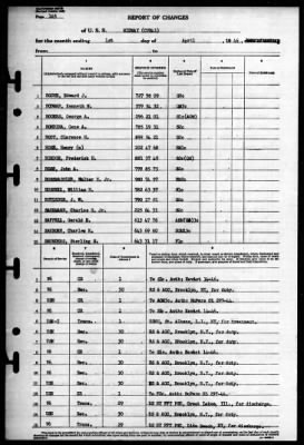 Thumbnail for Midway (CVB 41) > 1946