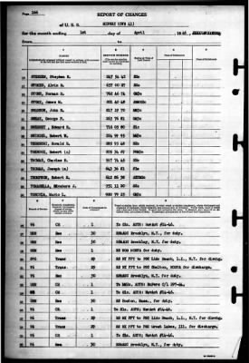 Thumbnail for Midway (CVB 41) > 1946