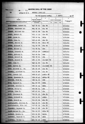 Midway (CVB 41) > 1946