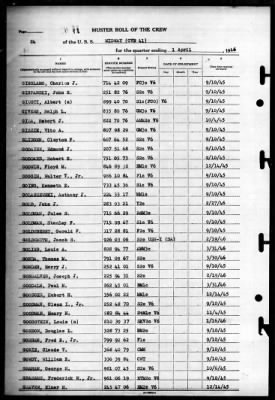 Midway (CVB 41) > 1946