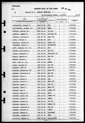 Midway (CVB 41) > 1946