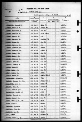 Midway (CVB 41) > 1946