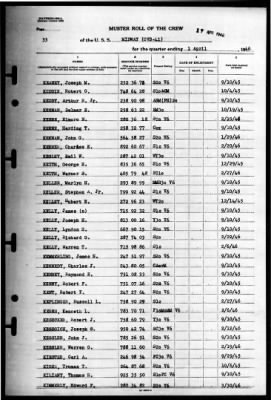 Midway (CVB 41) > 1946