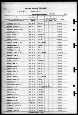 Midway (CVB 41) > 1946