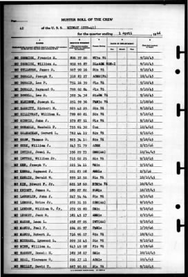 Midway (CVB 41) > 1946