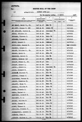 Midway (CVB 41) > 1946