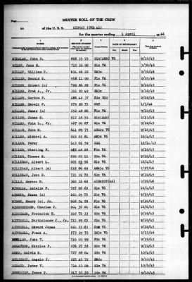 Midway (CVB 41) > 1946