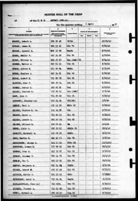 Midway (CVB 41) > 1946