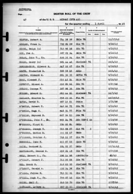 Midway (CVB 41) > 1946