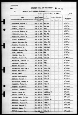 Midway (CVB 41) > 1946