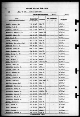 Midway (CVB 41) > 1946