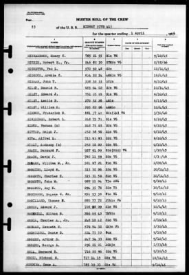 Midway (CVB 41) > 1946