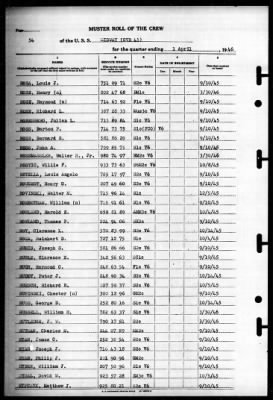 Midway (CVB 41) > 1946