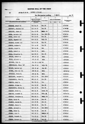 Thumbnail for Midway (CVB 41) > 1946