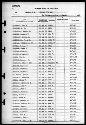 Thumbnail for Midway (CVB 41) > 1946