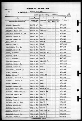 Thumbnail for Midway (CVB 41) > 1946