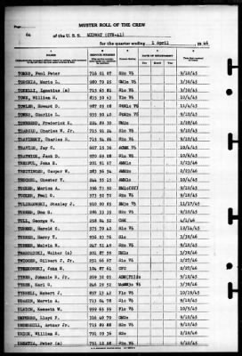 Thumbnail for Midway (CVB 41) > 1946