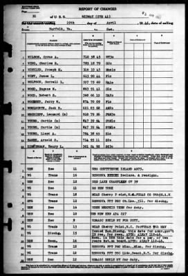 Thumbnail for Midway (CVB 41) > 1946