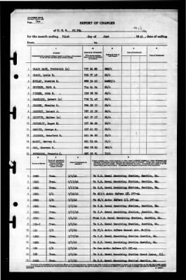 PC 784 > 1946