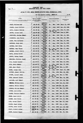 Thumbnail for Naval Reserve Aviation Base, Minneapolis, Minnesota > 1941