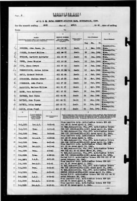 Naval Reserve Aviation Base, Minneapolis, Minnesota > 1941