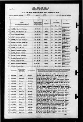 Naval Reserve Aviation Base, Minneapolis, Minnesota > 1941