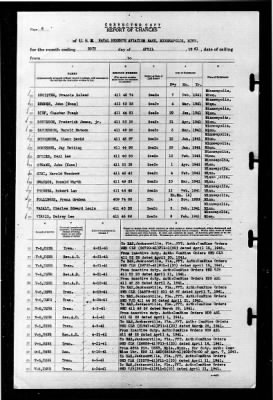 Naval Reserve Aviation Base, Minneapolis, Minnesota > 1941