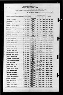 Thumbnail for Naval Reserve Aviation Base, Minneapolis, Minnesota > 1941