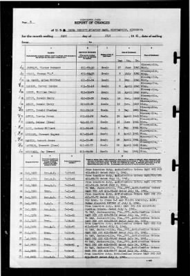 Naval Reserve Aviation Base, Minneapolis, Minnesota > 1941