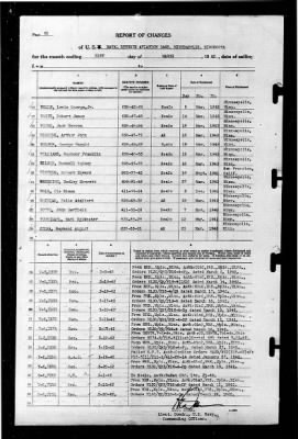 Thumbnail for Naval Reserve Aviation Base, Minneapolis, Minnesota > 1942