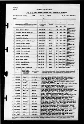 Naval Reserve Aviation Base, Minneapolis, Minnesota > 1942