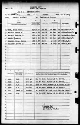 Merrimack (AO 37) > 1943