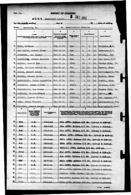 Merrimack (AO 37) > 1943