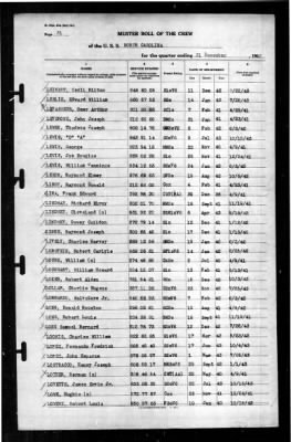 North Carolina (BB-55) > 1943