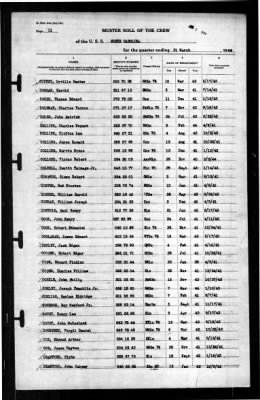 North Carolina (BB-55) > 1944