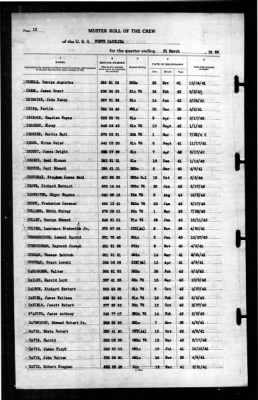 North Carolina (BB-55) > 1944