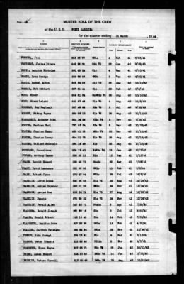 North Carolina (BB-55) > 1944