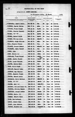 North Carolina (BB-55) > 1944