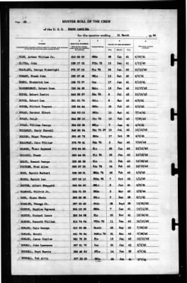 North Carolina (BB-55) > 1944