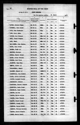 North Carolina (BB-55) > 1944