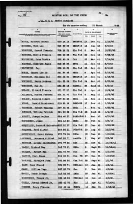 North Carolina (BB-55) > 1944