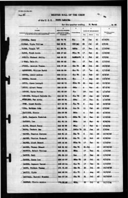 North Carolina (BB-55) > 1944