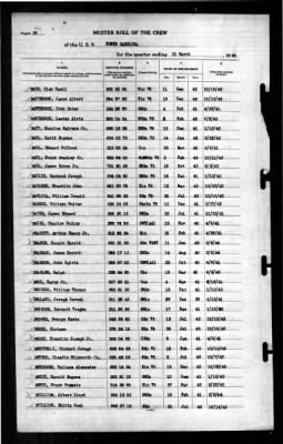 North Carolina (BB-55) > 1944