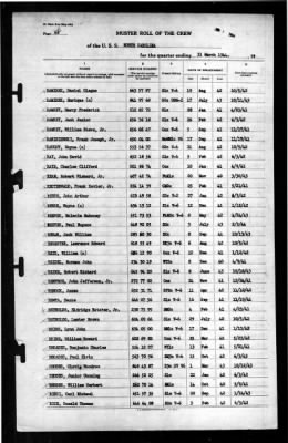 North Carolina (BB-55) > 1944