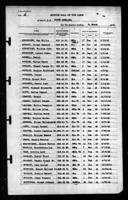 North Carolina (BB-55) > 1944