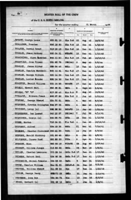 North Carolina (BB-55) > 1944