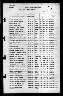 North Carolina (BB-55) > 1944