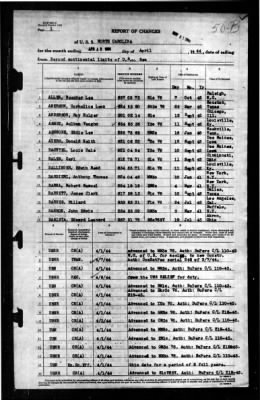 North Carolina (BB-55) > 1944