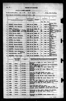 North Carolina (BB-55) > 1944