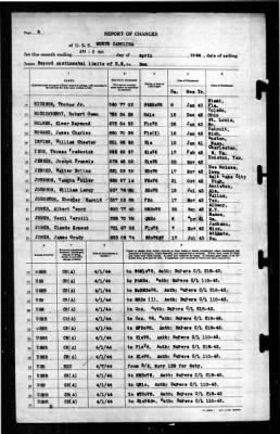 North Carolina (BB-55) > 1944